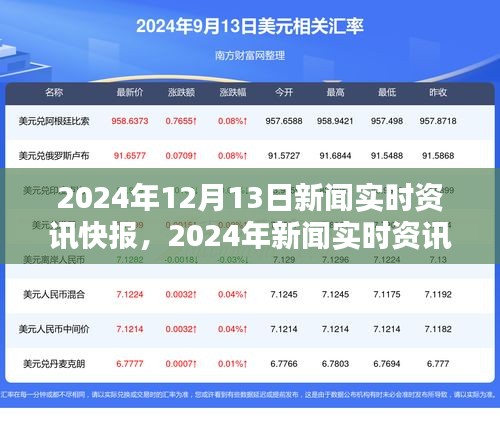 2024年新闻实时资讯快报产品评测报告及每日新闻动态（12月13日）