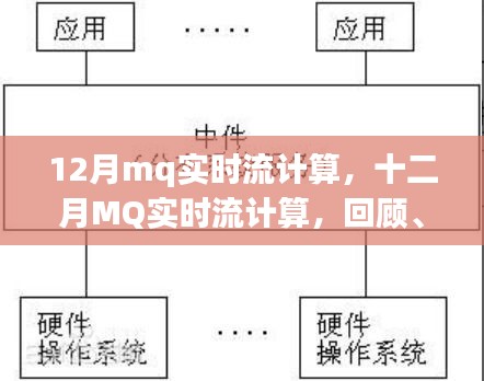 十二月MQ实时流计算，回顾影响与时代地位