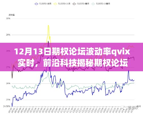 前沿科技期权论坛波动率QVIX实时，引领金融决策智能生活新纪元