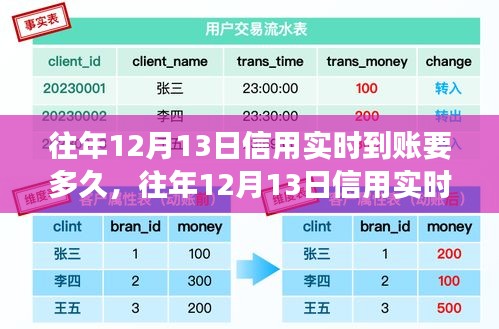 往年12月13日信用实时到账时间解析，探究到账时长与影响因素