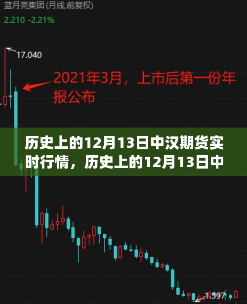 历史上的12月13日中汉期货实时行情深度解析与金融风云揭秘！