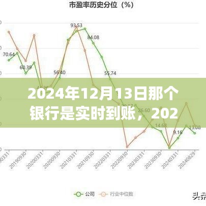 掌握未来，智慧银行实时到账，学习变化成就梦想之旅