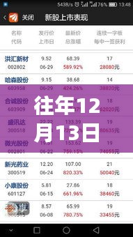 历年12月13日意甲票房排名深度解析，探寻背后的胜败逻辑与实时排名动态