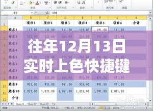 12月13日色彩魔法，实时上色快捷键与温馨友情故事