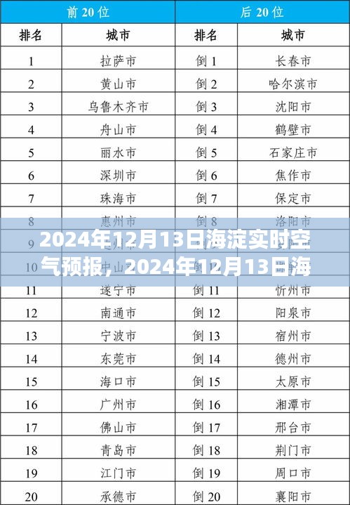 2024年12月13日海淀实时空气预报，洞悉空气质量，守护你的健康