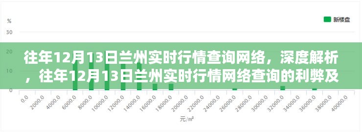 建议，往年12月13日兰州实时行情网络查询深度解析及观点探讨