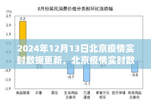 北京疫情实时数据更新下的思考，聚焦防控与公众视角的探讨（2024年12月13日）