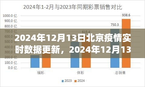 北京疫情实时数据更新解析与洞察（2024年12月13日）