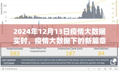 疫情大数据下的新篇章，学习变化与自信的闪耀时代，2024年实时观察