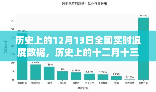 历史上的十二月十三日全国实时温度深度剖析与数据解析