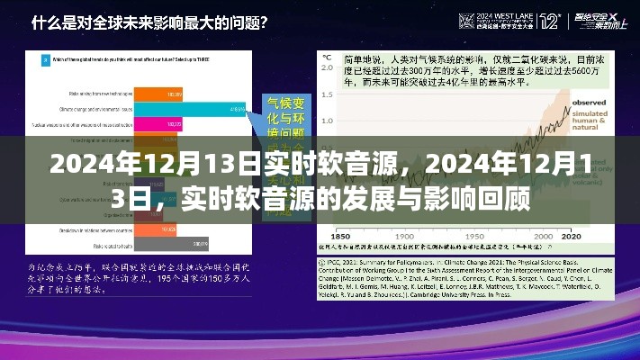 2024年12月13日实时软音源回顾与展望，发展与影响