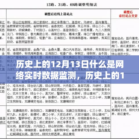 历史上的12月13日，网络实时数据监测的全面解读与探讨