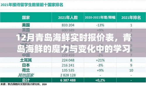 青岛海鲜魔力与励志指南，实时报价表与学习自信的力量