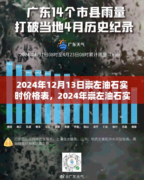 2024年崇左油石实时价格表概览及分析，最新市场动态