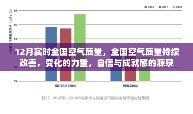 全国空气质量持续改善，变化的力量，自信与成就感的源泉——十二月实时空气质量报告