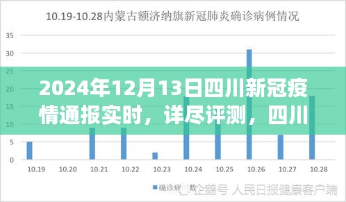 四川新冠疫情通报实时观察，以2024年12月13日为观察点的详尽评测报告