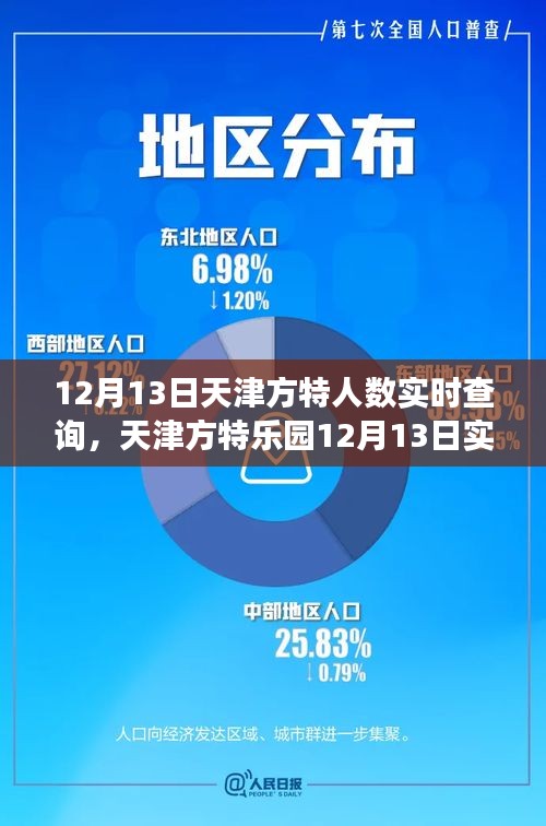 天津方特乐园游客流量深度解析与体验评测，12月13日实时数据报告