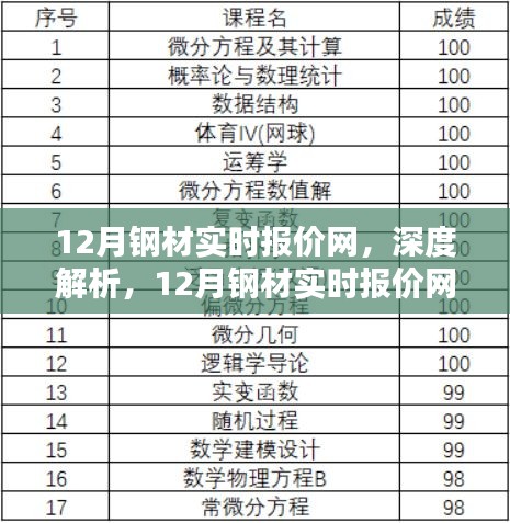 深度解析，12月钢材实时报价网全面概览