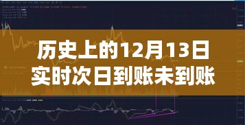 历史上的12月13日转账问题，实时与次日到账的探讨与反思