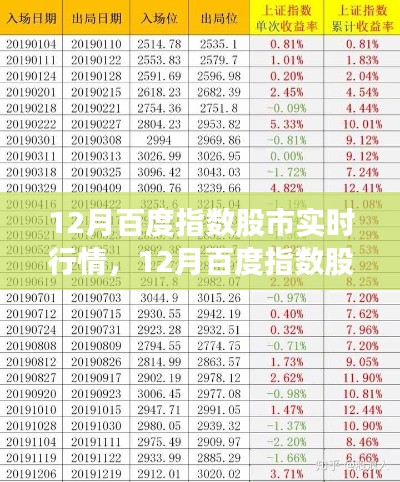 零基础入门教程，12月百度指数股市实时行情分析与指南