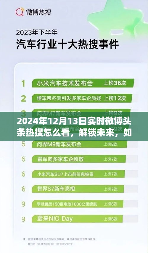 解锁未来，乐观看待2024微博热搜，变化带来的自信与成就感