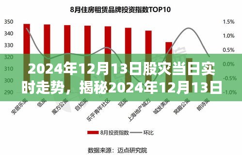 揭秘2024年股灾风云变幻，实时走势解析与股市动态洞悉！