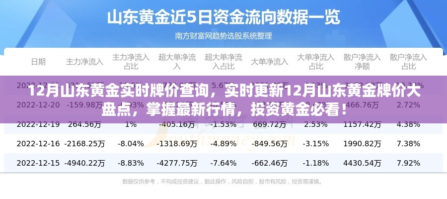 12月山东黄金实时行情大盘点，最新牌价与投资指南