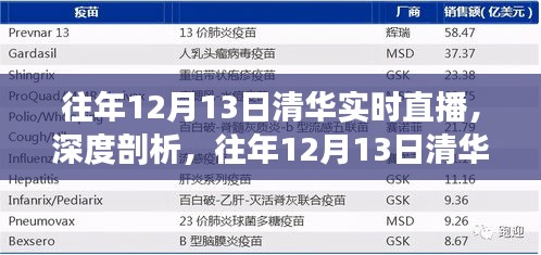 我的观点，深度剖析往年12月13日清华实时直播的价值与影响