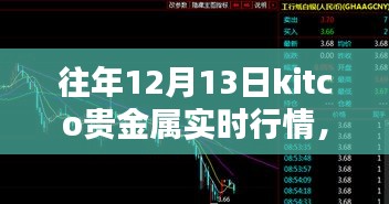 往年12月13日Kitco贵金属实时行情解析及深度评测介绍