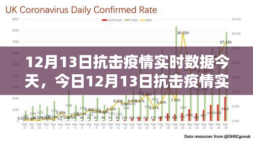 今日抗击疫情实时数据报告，数字背后的坚韧与希望（12月13日）