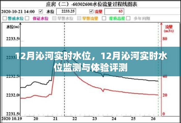 12月沁河实时水位监测与体验评测，掌握最新水位动态