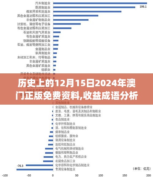 历史上的12月15日2024年澳门正版免费资料,收益成语分析落实_终极版10.515