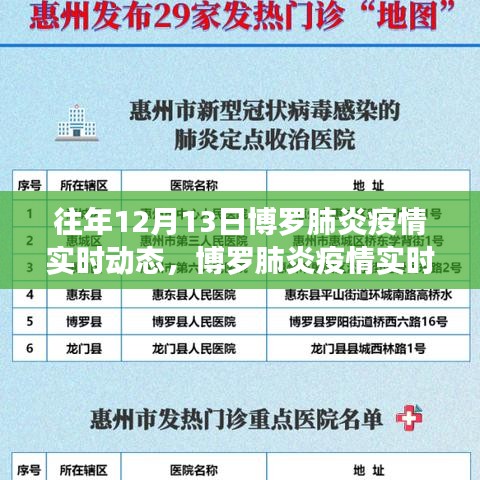 博罗肺炎疫情观察，往年12月13日的实时动态回顾