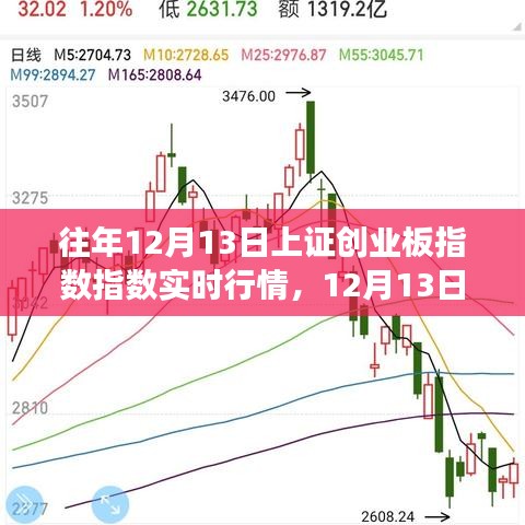 12月13日上证创业板指数行情解析，探寻内心宁静的股市之旅