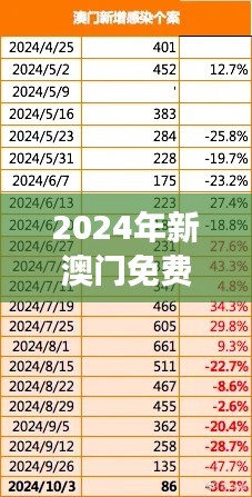 2024年新澳门免费资料350期：感悟澳门商业演化和市场新动向