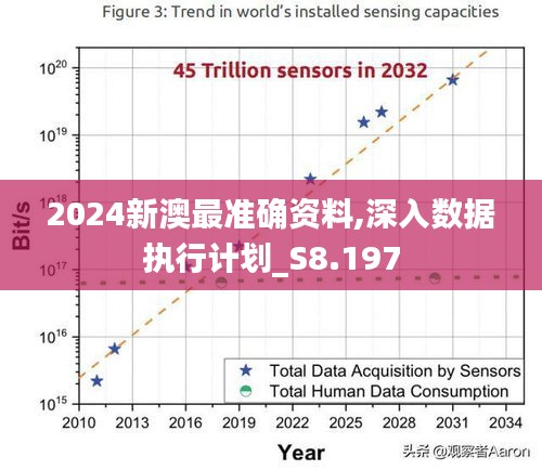 2024新澳最准确资料,深入数据执行计划_S8.197