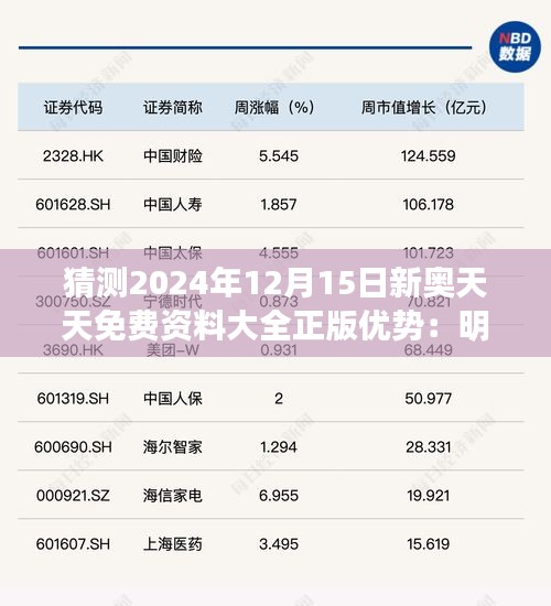 猜测2024年12月15日新奥天天免费资料大全正版优势：明日之星的免费讲座资源新纪元