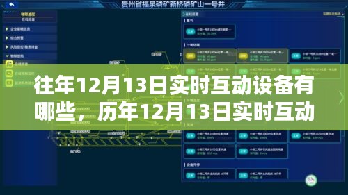 历年1二月十三日实时互动设备概览，科技无缝融入生活