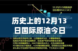 历史上的12月13日原油实时报价与小巷深处的秘语探索之旅