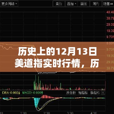 历史上的12月13日美道指行情深度解析与独特行情回顾