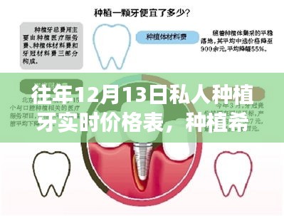 历年12月13日私人种植牙实时价格表，种植希望之芽背后的励志故事与价格变化学习笔记