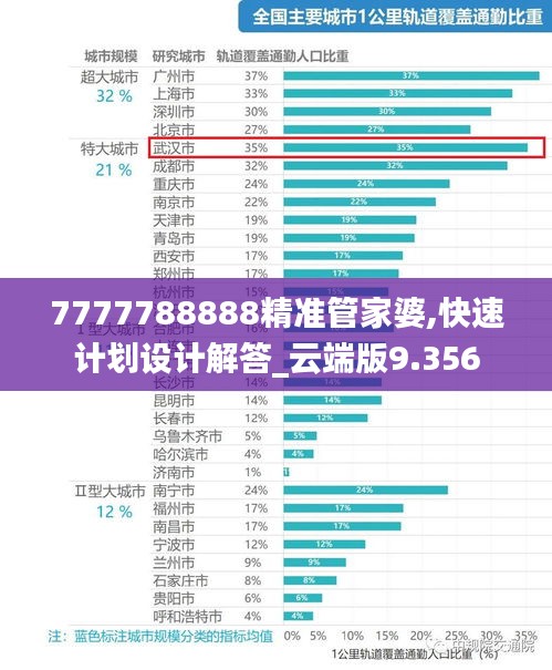 7777788888精准管家婆,快速计划设计解答_云端版9.356