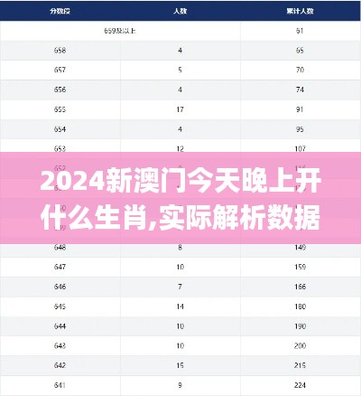 2024新澳门今天晚上开什么生肖,实际解析数据_iShop3.687