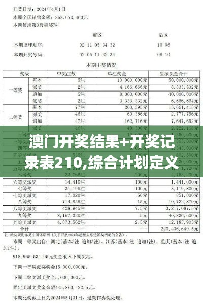 澳门开奖结果+开奖记录表210,综合计划定义评估_Q4.912