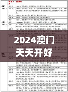 2024澳门天天开好彩资料？,实际应用解析说明_探索版8.437