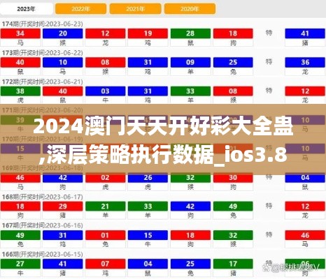 2024澳门天天开好彩大全蛊,深层策略执行数据_ios3.836