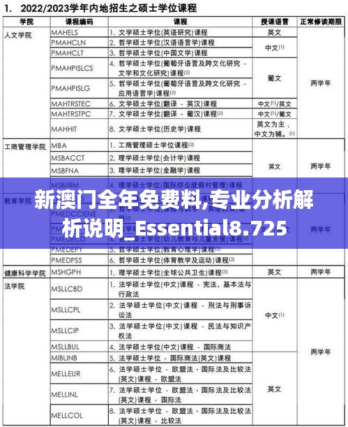 新澳门全年免费料,专业分析解析说明_Essential8.725