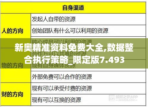 新奥精准资料免费大全,数据整合执行策略_限定版7.493