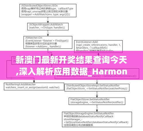 新澳门最新开奖结果查询今天,深入解析应用数据_Harmony3.605