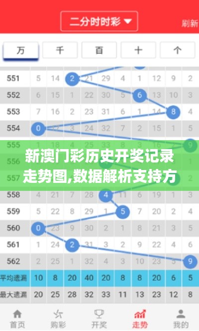 新澳门彩历史开奖记录走势图,数据解析支持方案_交互版5.893